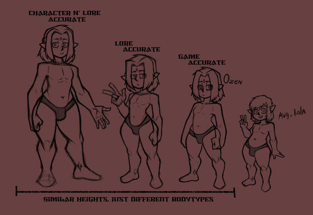 Character body guide.